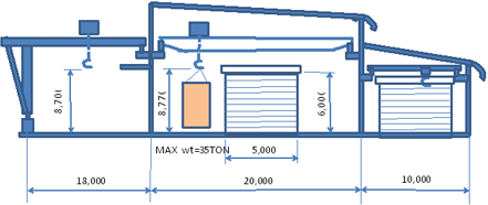Plant elevation plan
