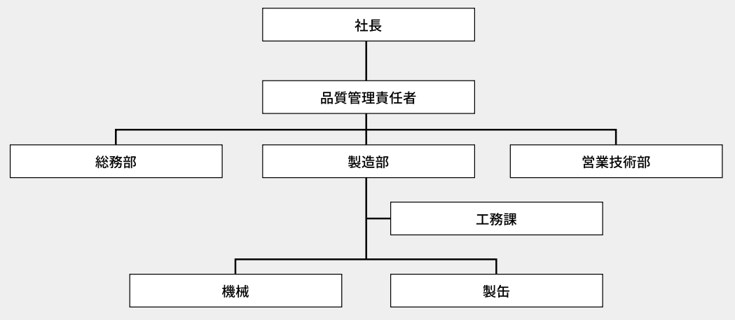 organization-chart